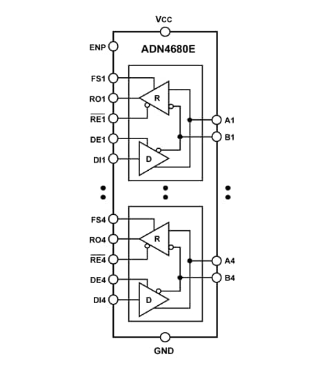 Schéma de principe - Analog Devices Inc. Émetteurs-récepteurs M-LVDS 